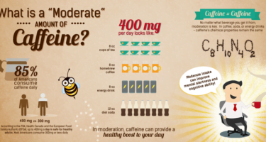 moderate-amount-caffeine-infographic