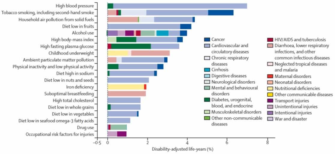 morbidity-mortality-risk-factors-chart