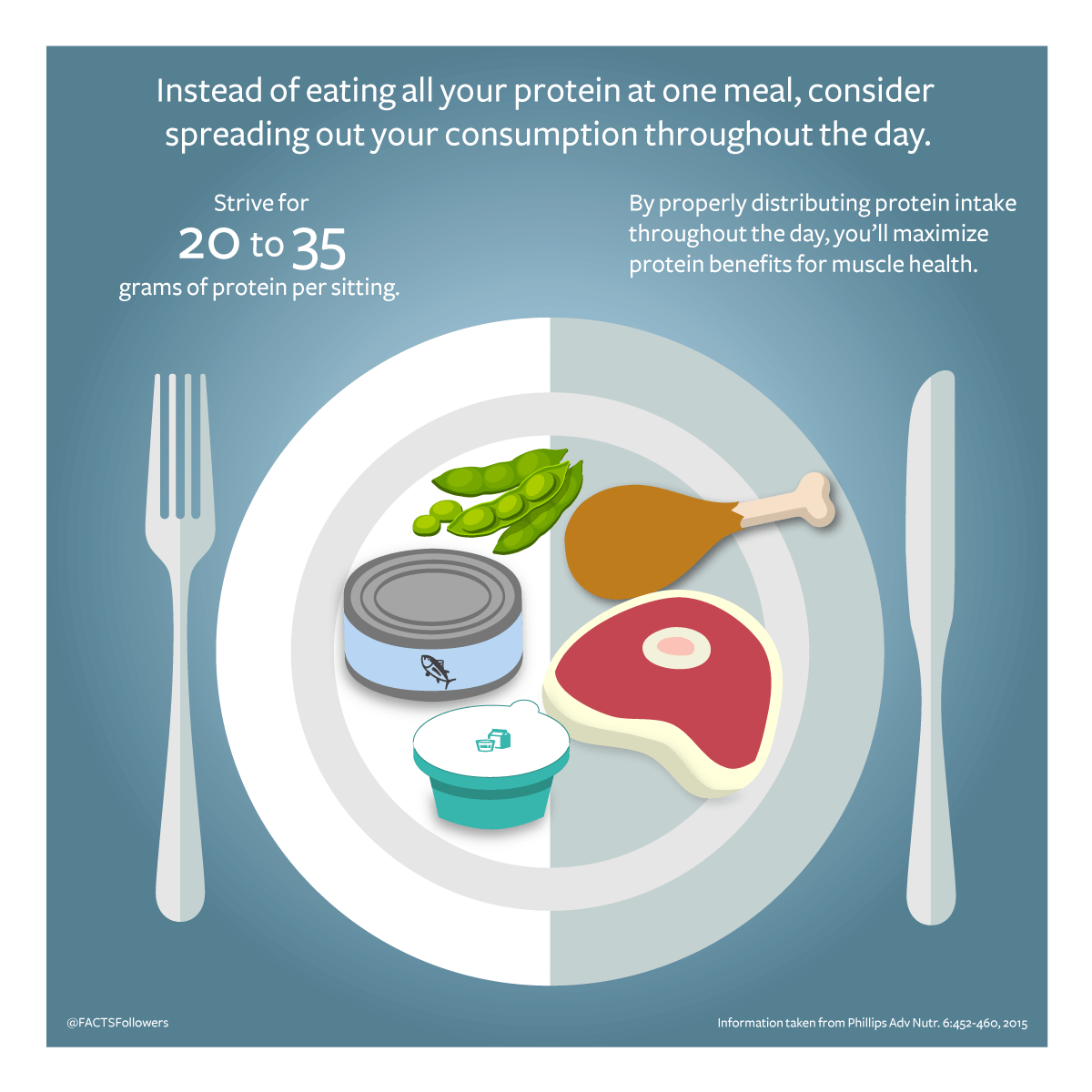spread-out-protein-nutrition-infographic