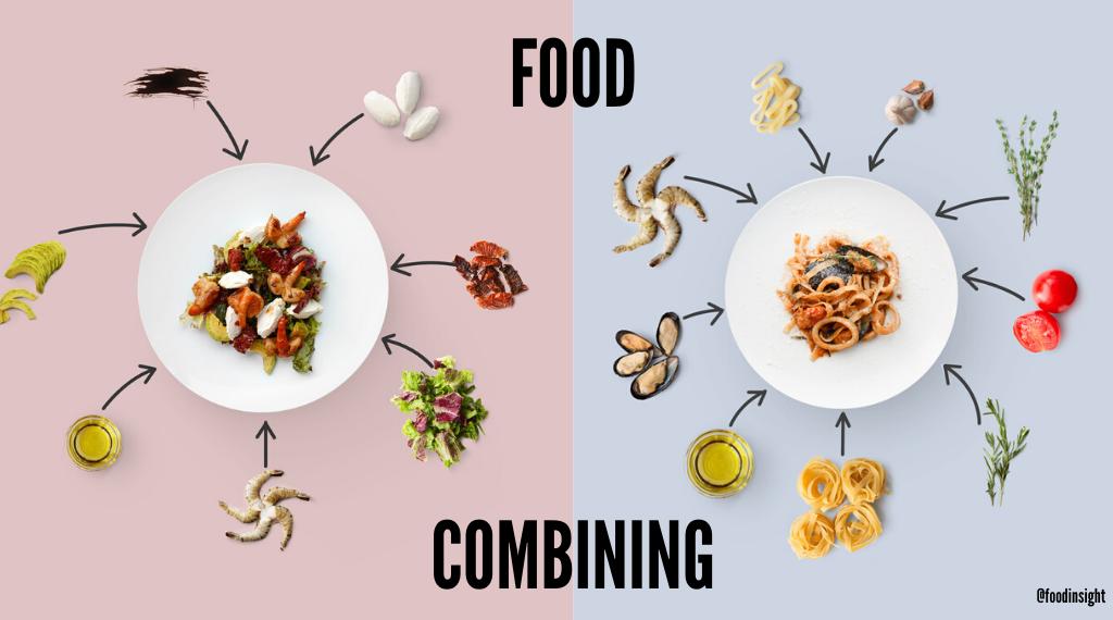 What is Food Combining?